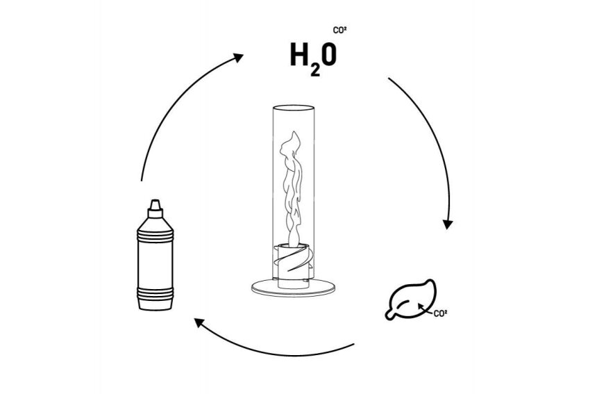 Höfats SPIN Bioethanol | 1l Flasche